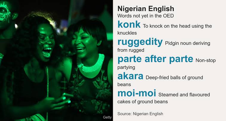 Nigerian words in Oxford dictionary 