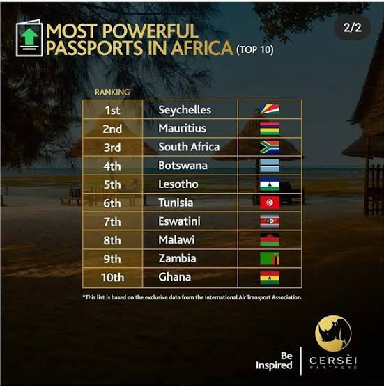 Top 10 most powerful African Passports