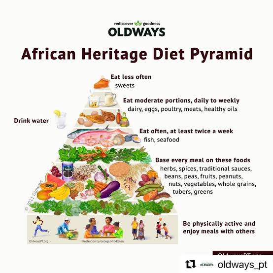 Health and Wellness Through African Diet: Unlocking the Benefits of African-Inspired Diets and Traditional Ingredients